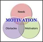 motivation2